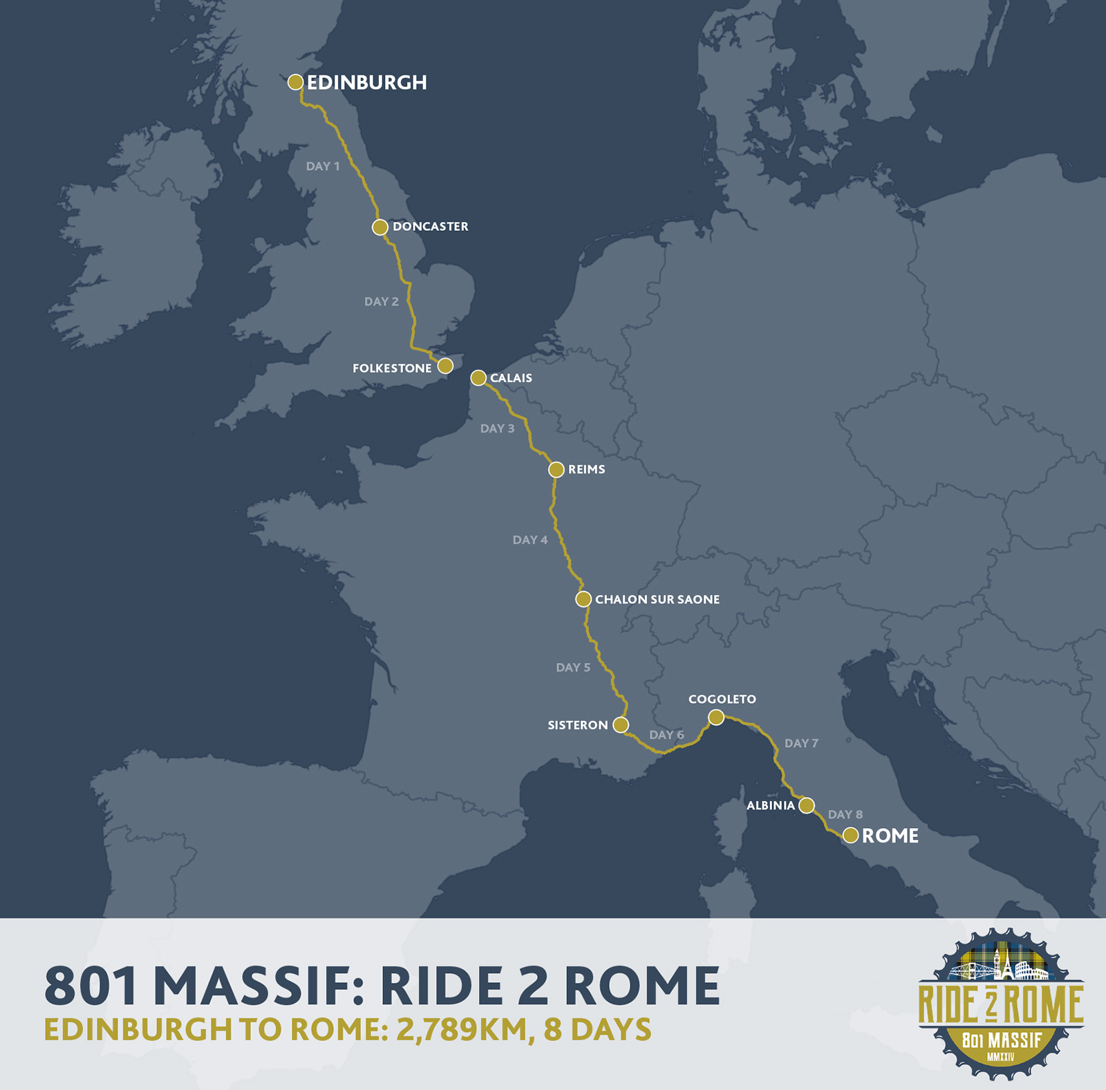 Edinburgh to Rome - The Route